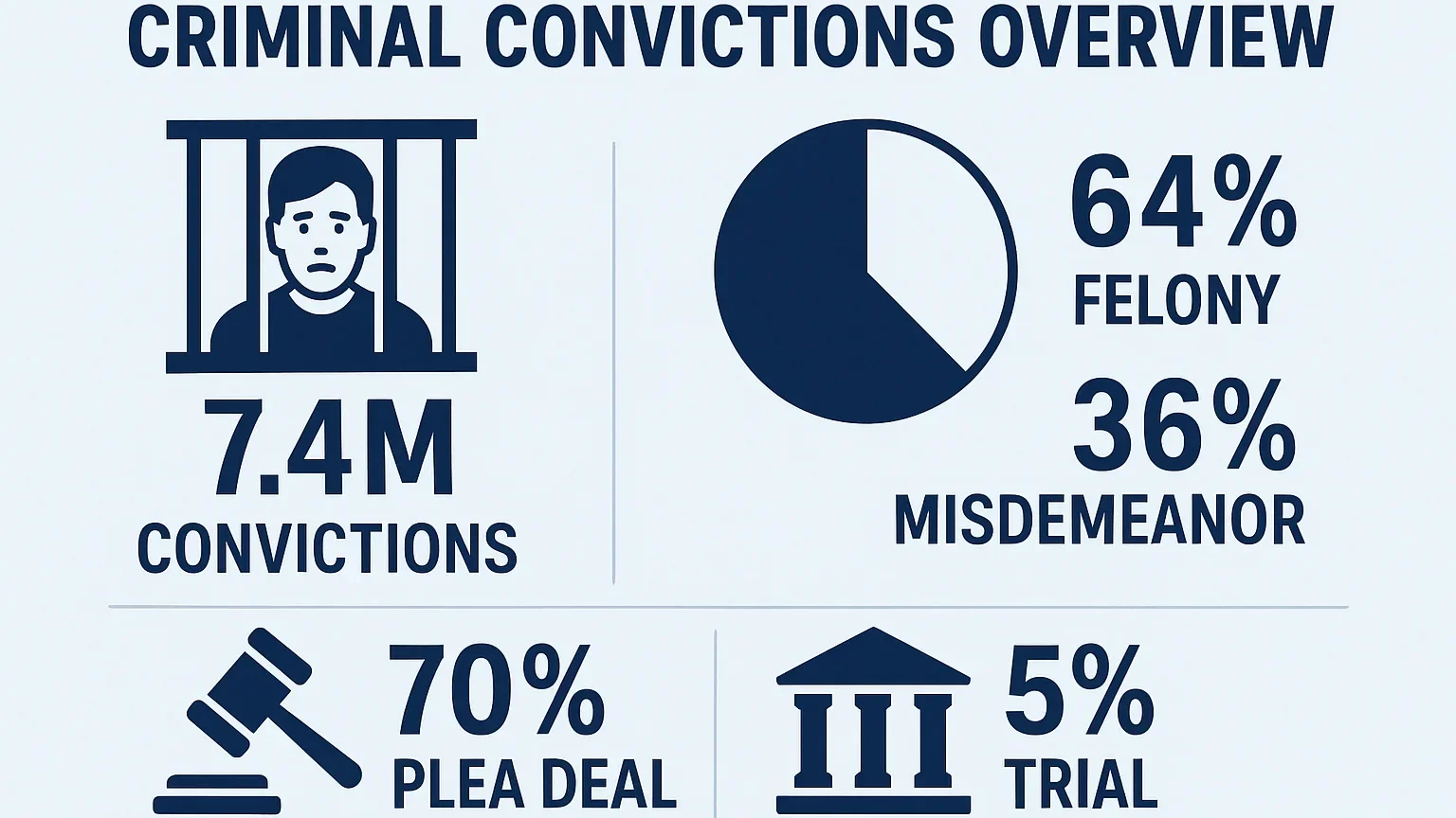 How Can a Criminal Conviction Affect Your Life? illustration of criminal conviction overview