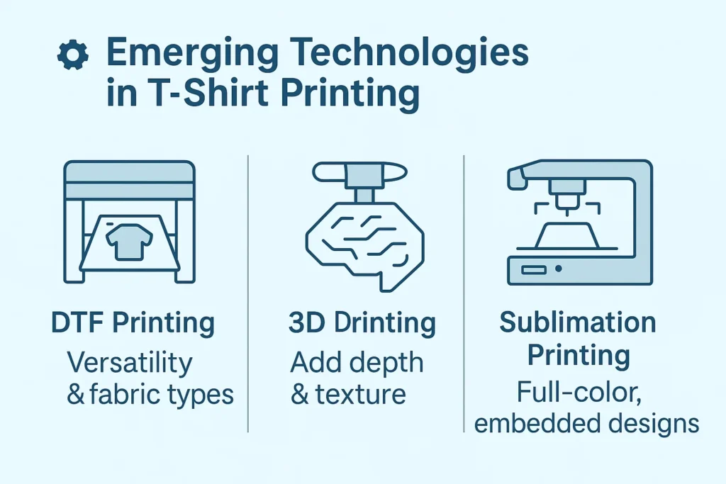 Beyond the Ink: How Emerging Technologies are Shaping Custom T-Shirt Printing illustration of emerging techniques in Tshirt printing