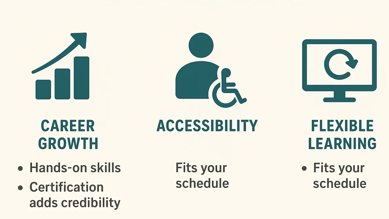 Mastering Xero: Your Gateway to Smarter Accounting and Payroll Benefits beyond classroom infographic icons