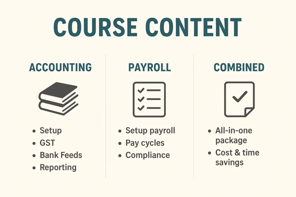 Mastering Xero: Your Gateway to Smarter Accounting and Payroll Course content infographic with icons