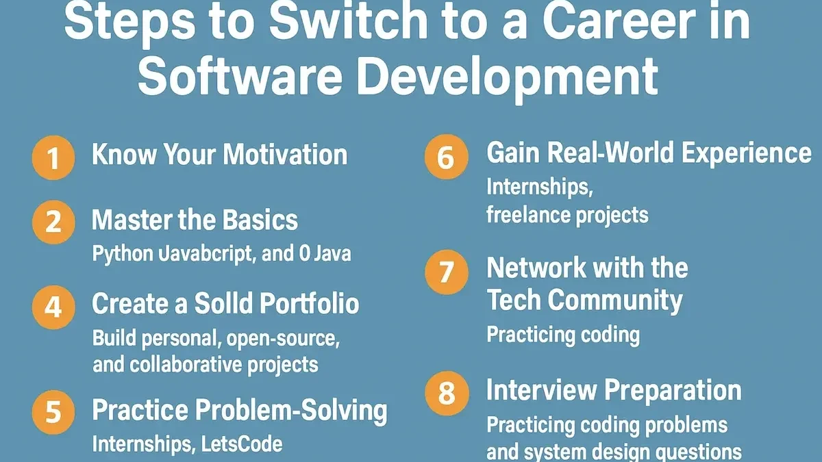 How to Switch to a Career in Software Development Illustration of career in software development
