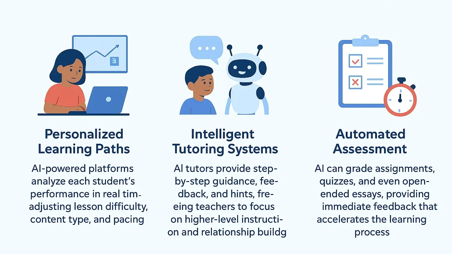 Infographic showing how AI helps with learning