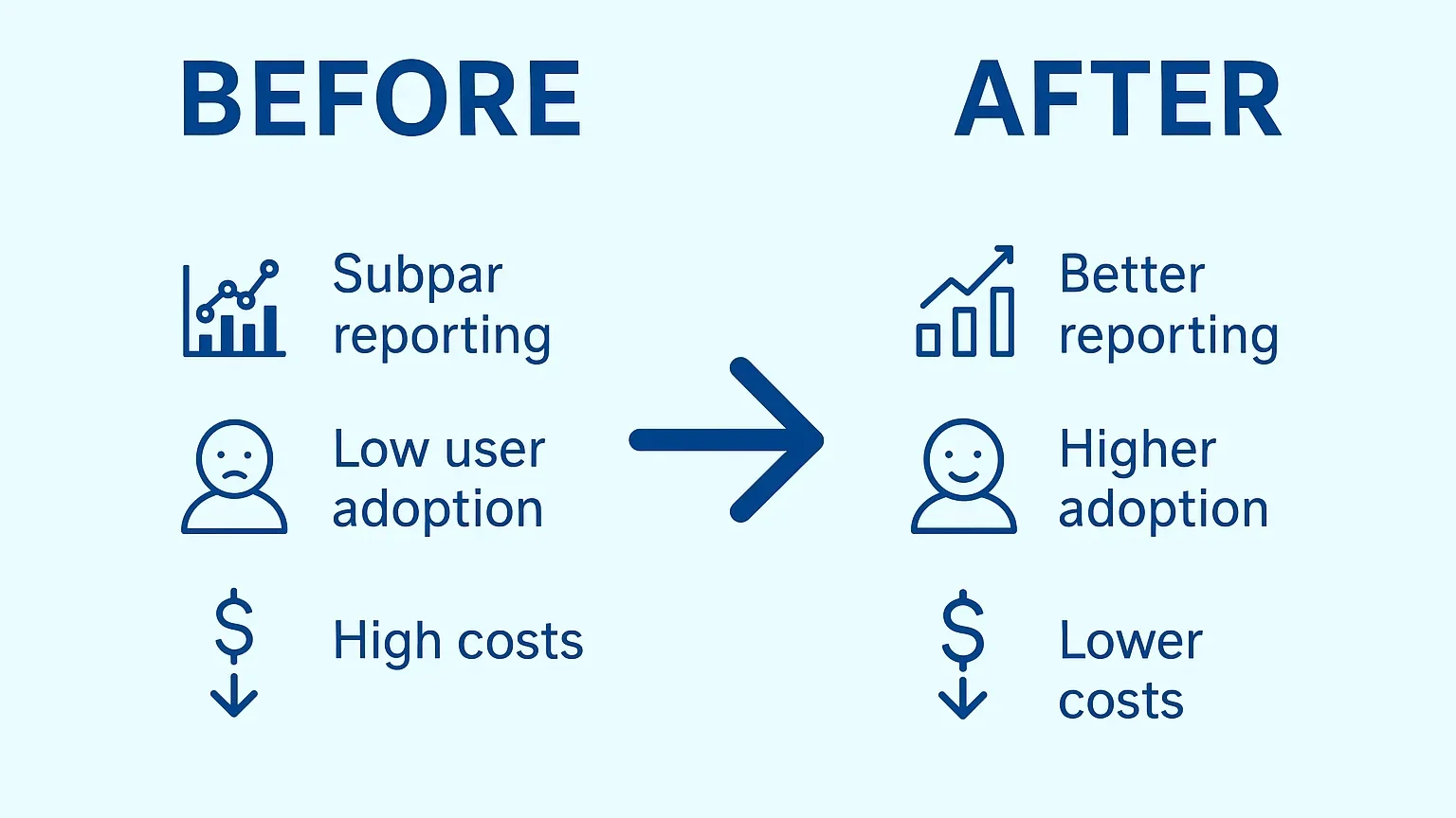 NetSuite before-and-after comparison infograp