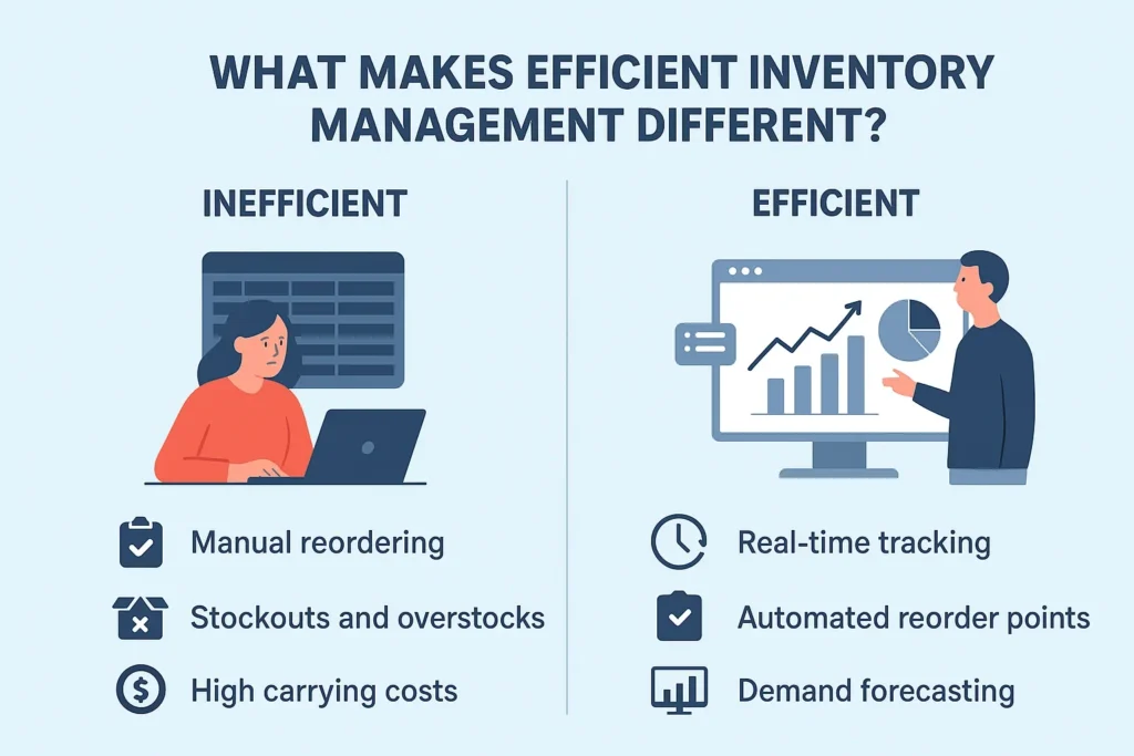 Reducing Costs with Efficient Retail Inventory Management Approaches Efficient vs inefficient inventory management