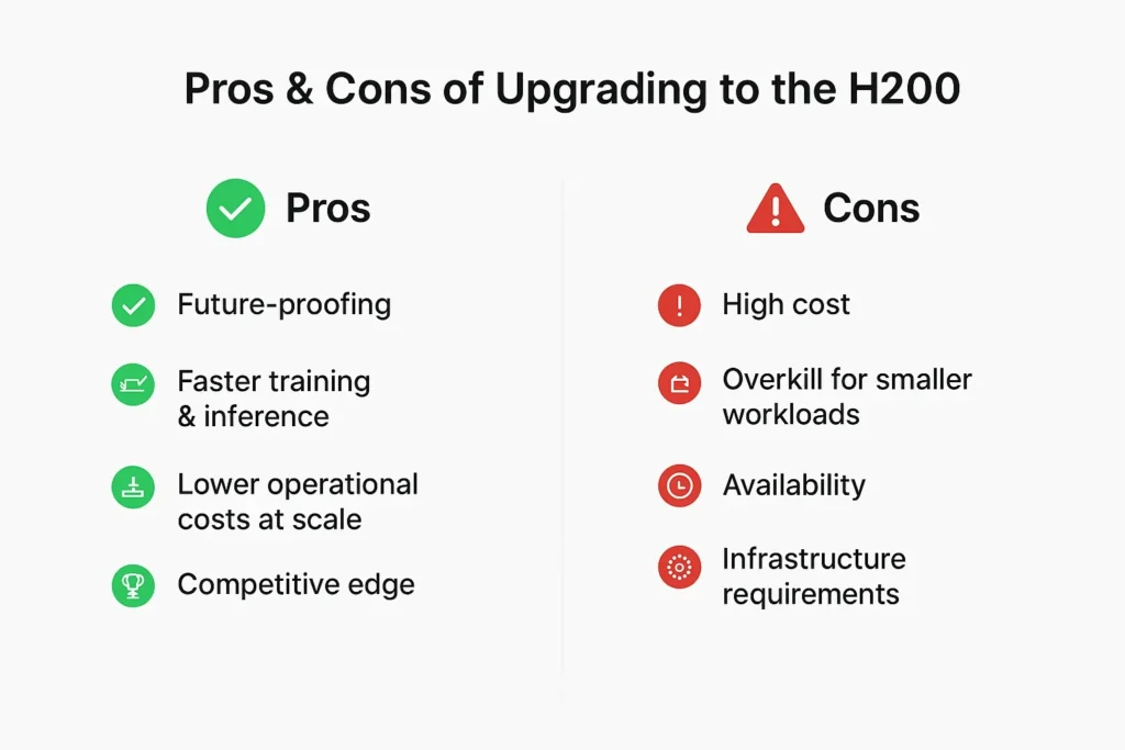 H200 GPU upgrade pros cons