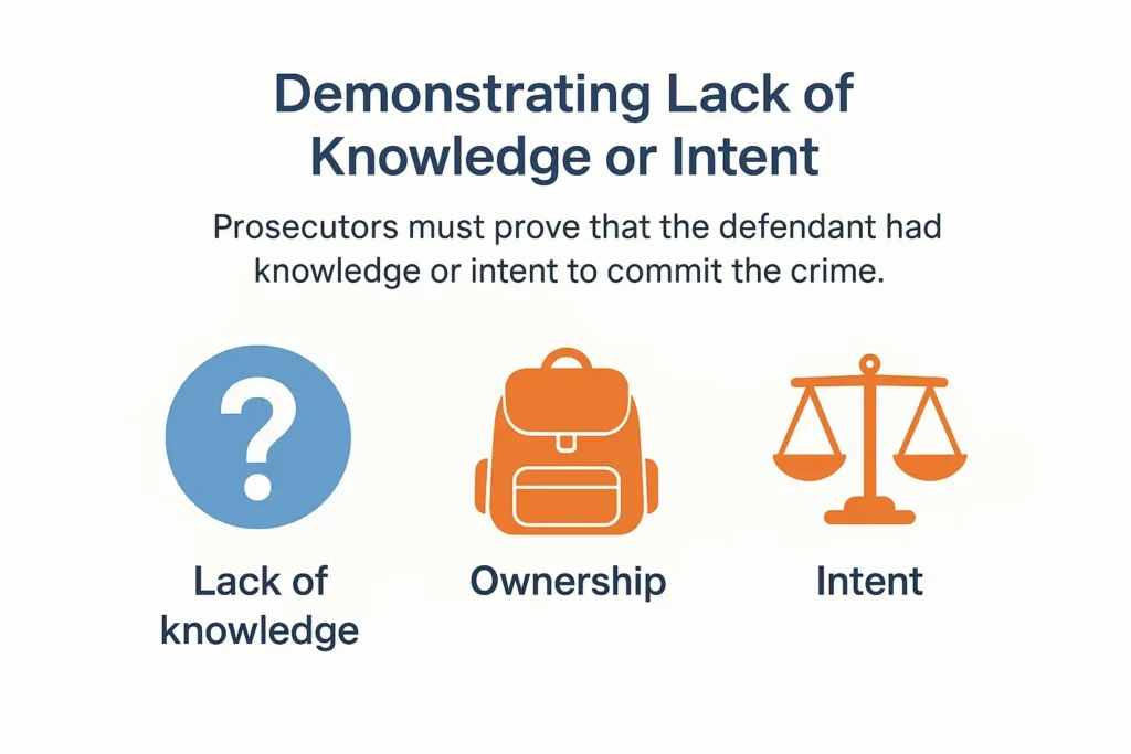 Icons showing knowledge, ownership, intent