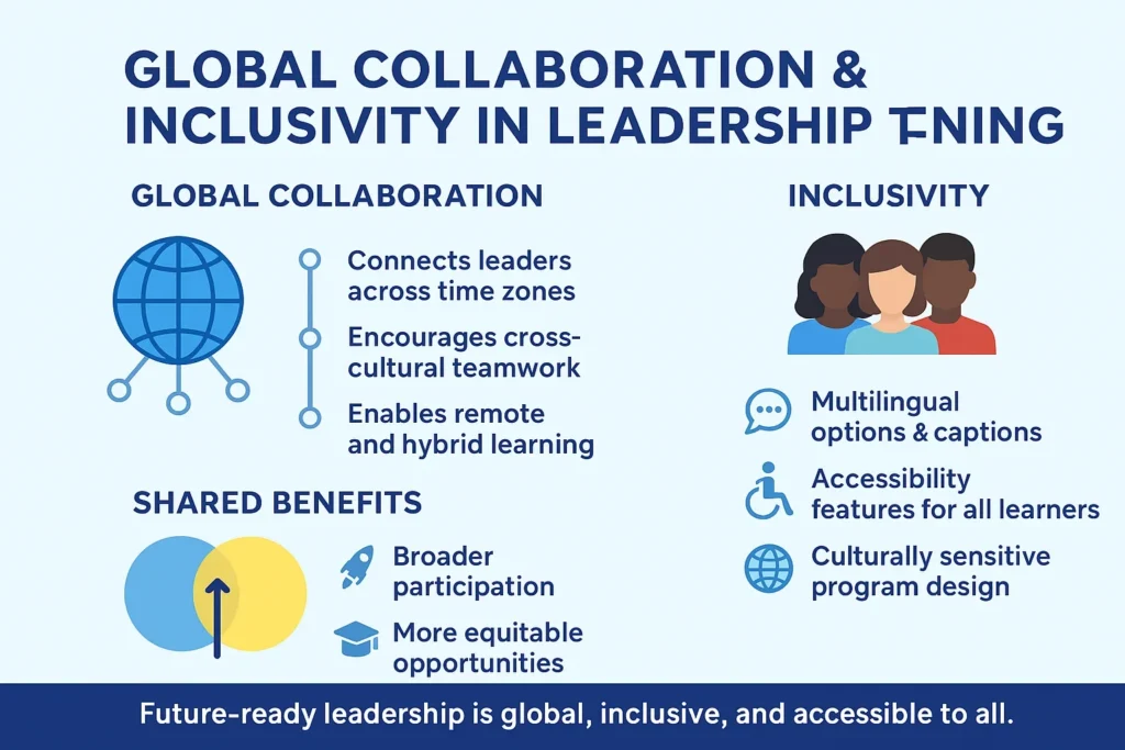 Inclusive global leadership training infographic