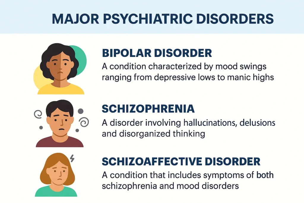 Major psychiatric disorders infographic chart