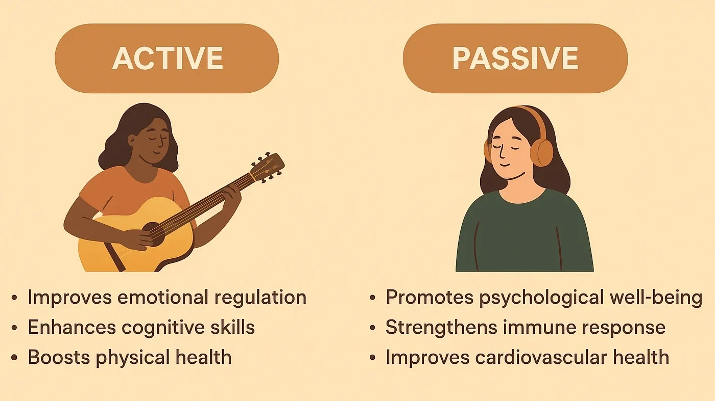 How Music and Wellness Bring Communities Together and Ignite Your Palate Music participation boosts overall wellness