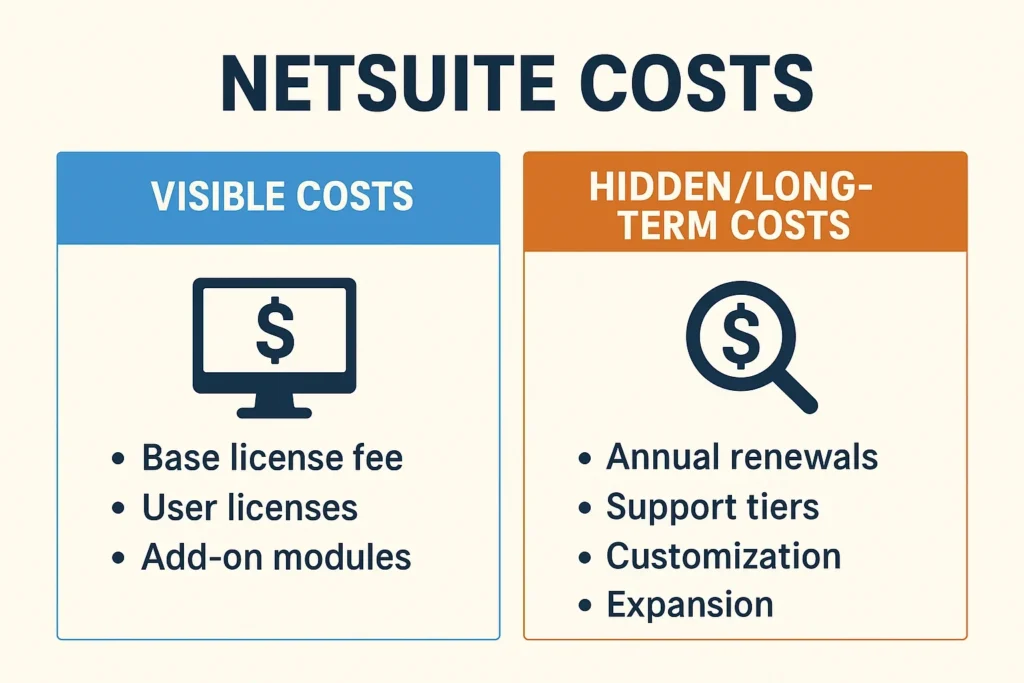 NetSuite visible vs hidden costs