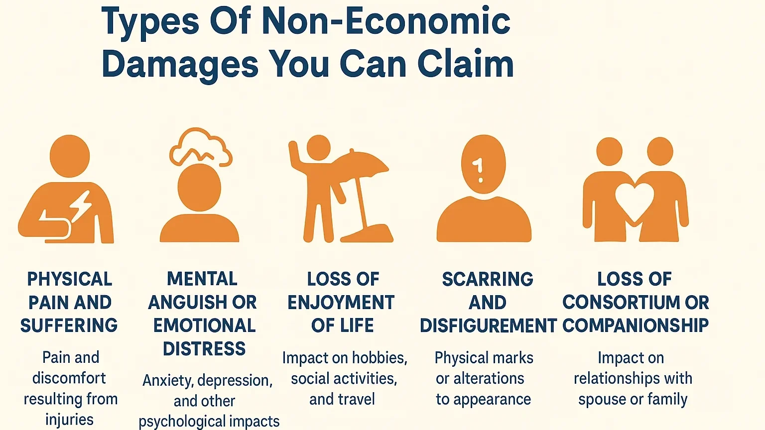 Key Non-Economic Damages You Can Pursue in Southfield Car Accident Cases Non-economic damages infographic horizontal layout