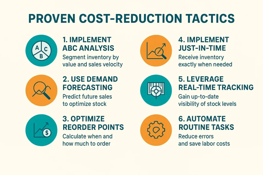 Reducing Costs with Efficient Retail Inventory Management Approaches Retail cost-reduction tactics infographic
