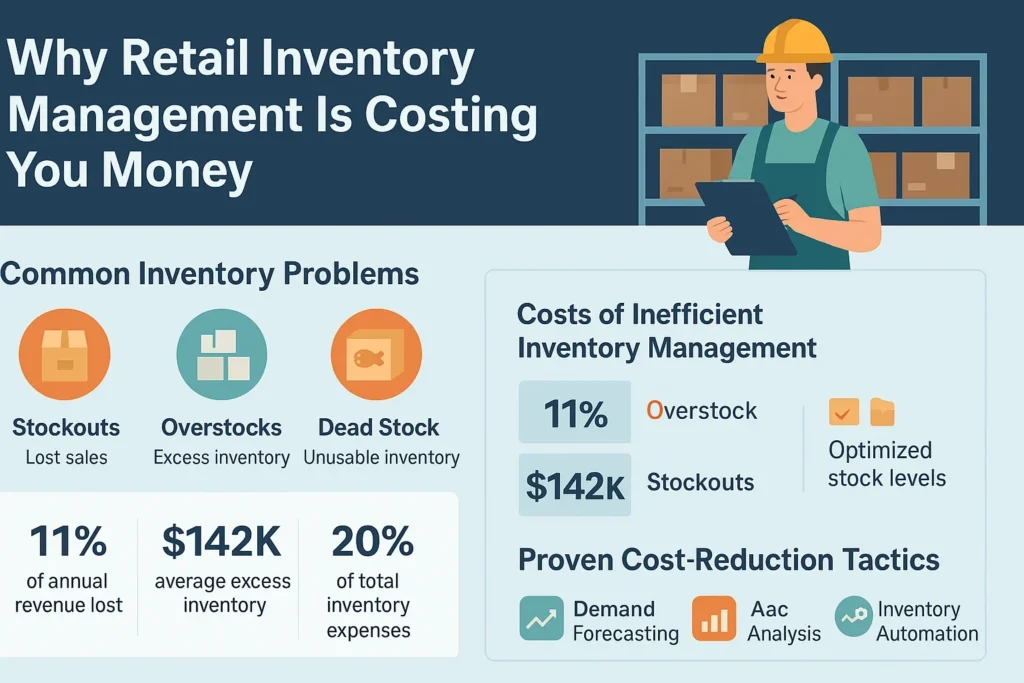 Reducing Costs with Efficient Retail Inventory Management Approaches Retail inventory cost reduction infographic