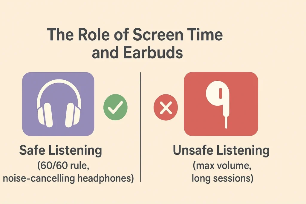 Safe vs unsafe listening habits
