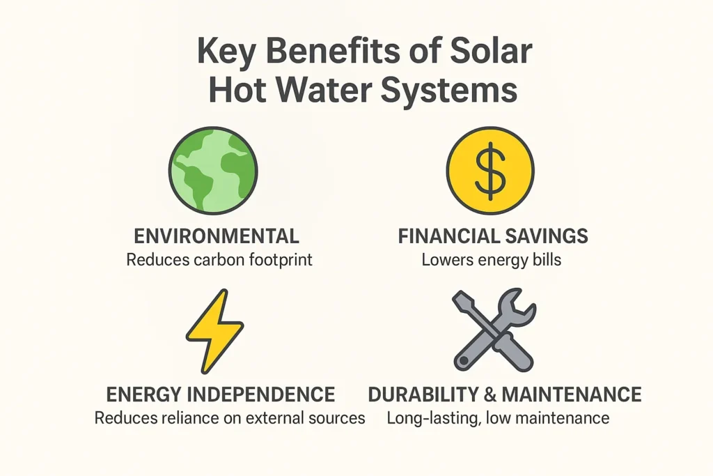 Solar hot water system benefits