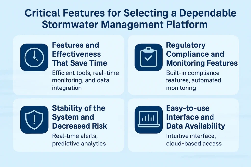 Stormwater management platform features infographic