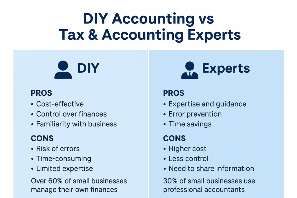 Toronto Tax & Accounting Experts