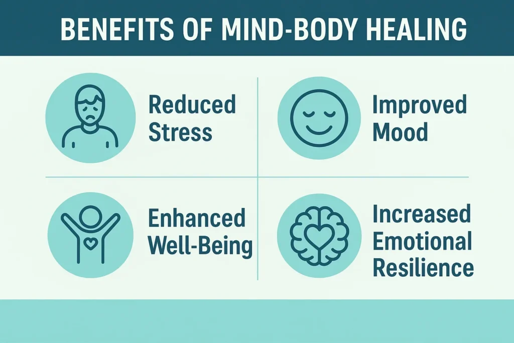 Mind-body healing benefits infographic.