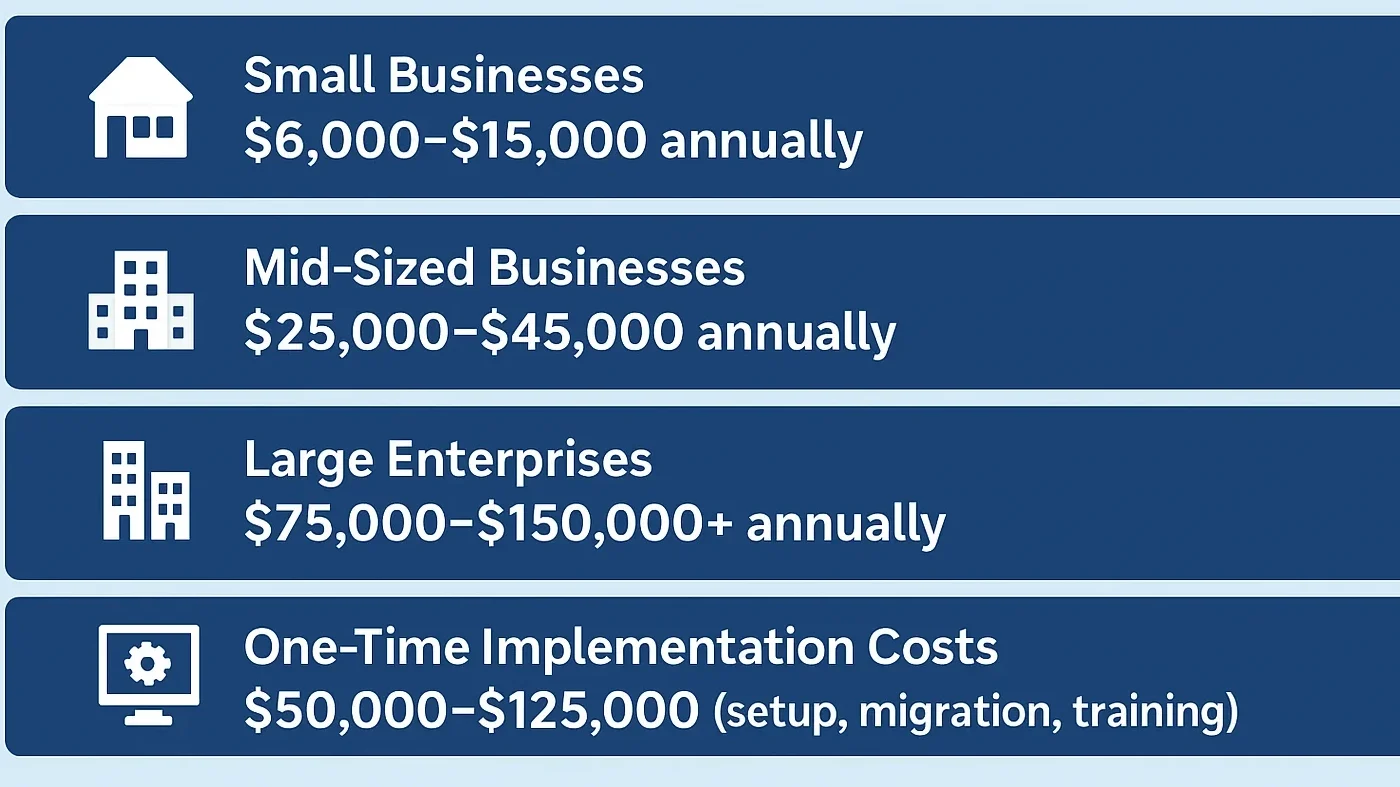 Acumatica ERP business cost comparison