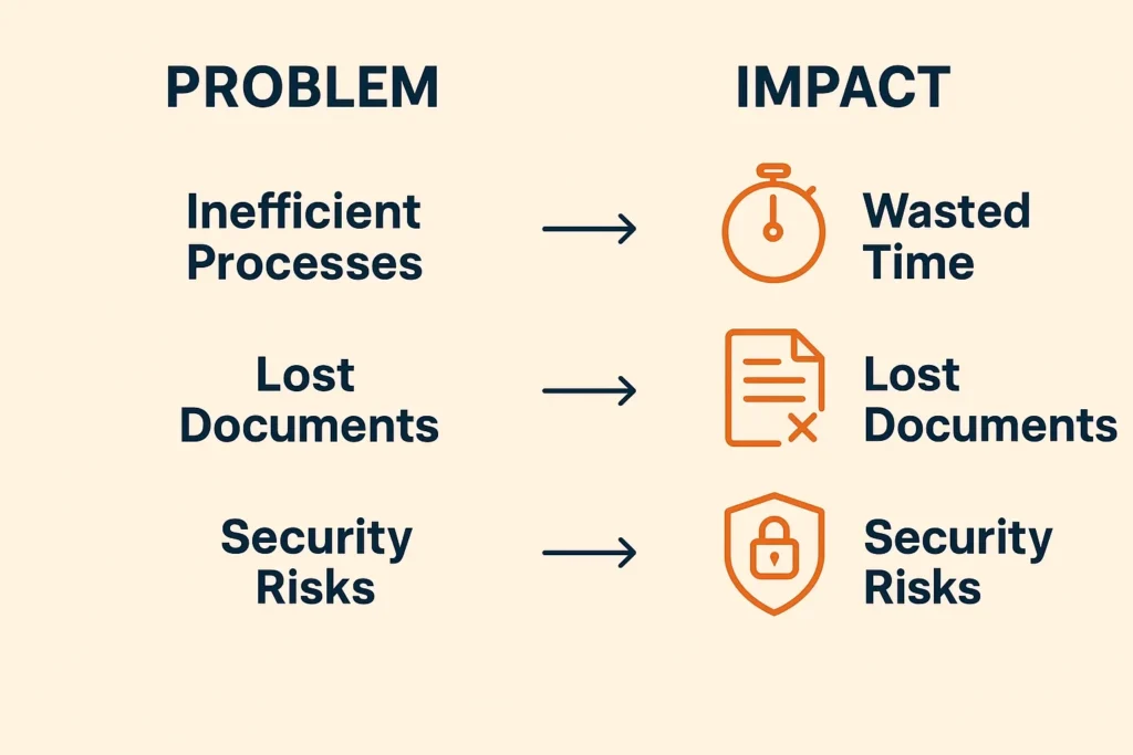 Problem and impact comparison infographic