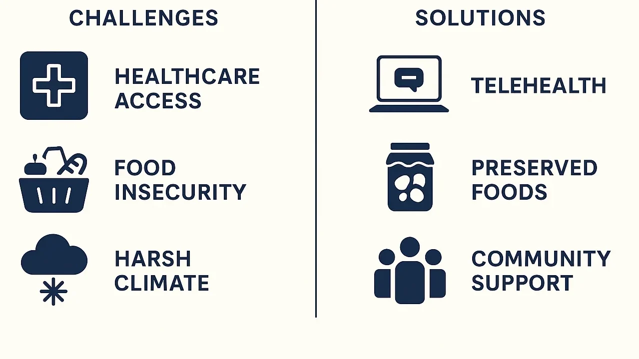 Nutrition, Activity & Culture: Modern Wellness in Traditional Places Traditional community challenges and solutions