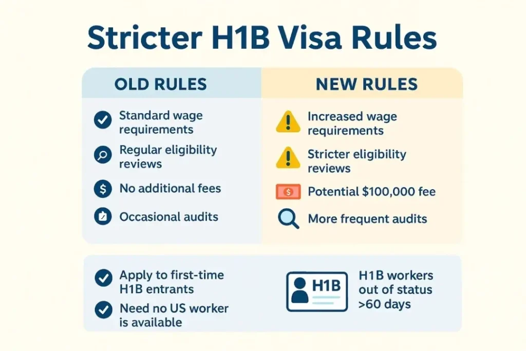 Immigration to the US in 2025 and 2026: How Has the Process Changed and What to Expect from Trump? Workers US employers