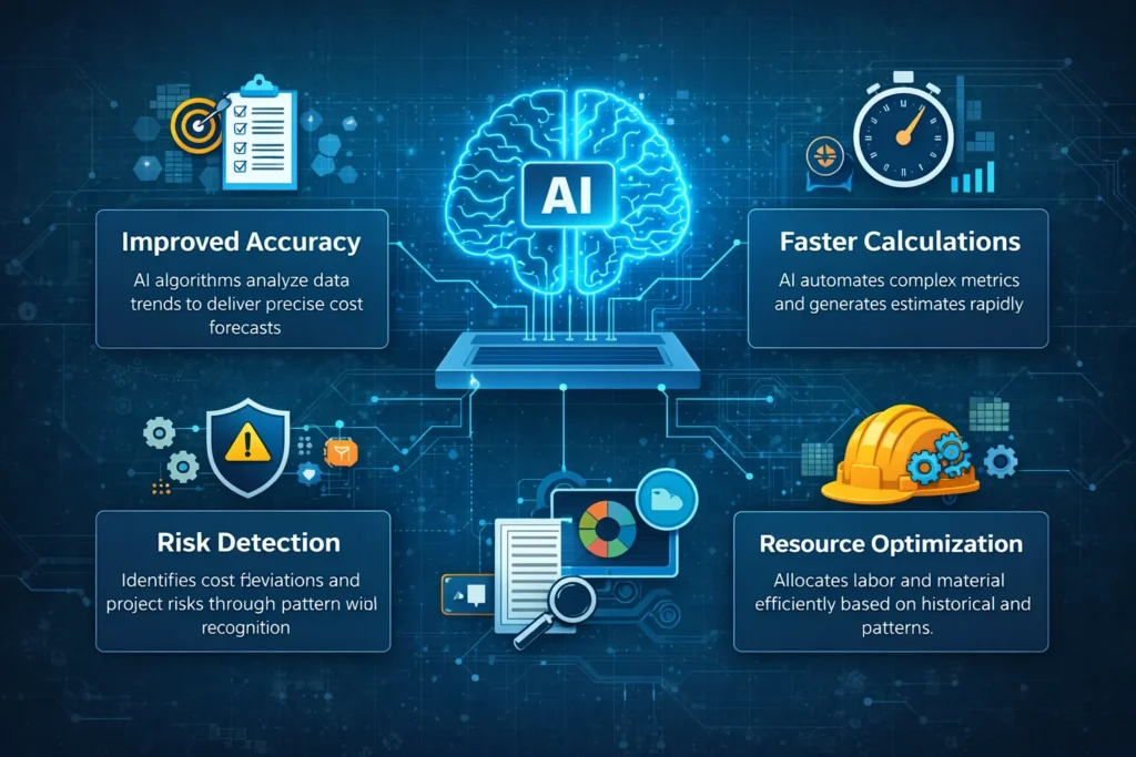 How AI Is Transforming HVAC Estimating Software Workflows AI powered estimating software benefits infographic