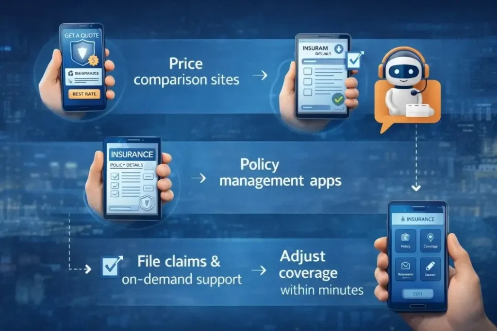 Digital tools for car insurance management