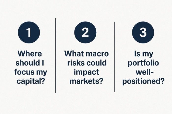 Investment Trends and Market Insights for 2026 Investor Questions 2026 Infographic