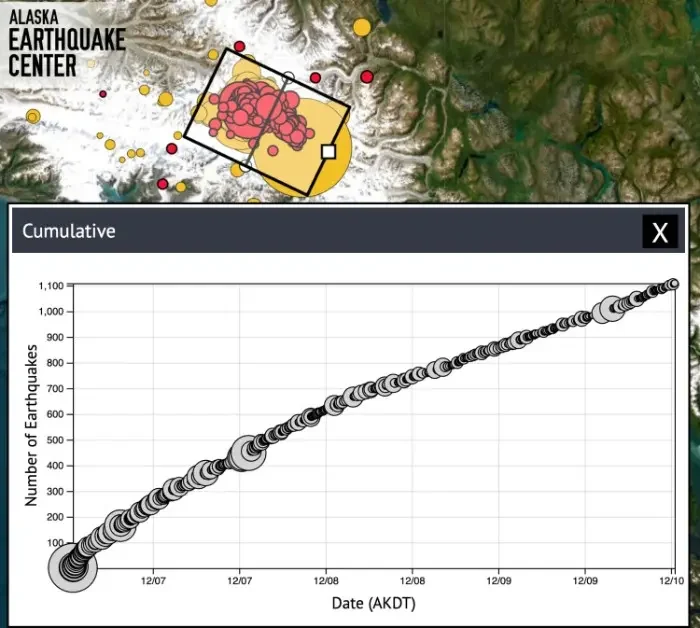 What’s Shaking Alaska?Weekly Earthquake Summary (December 10, 2025) number of earthquakes