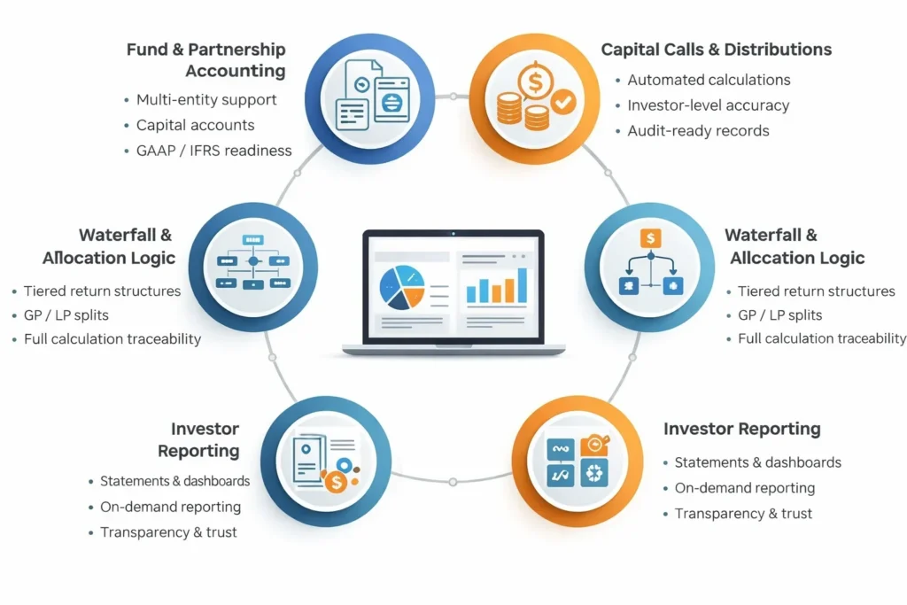 Selecting Private Equity Software: What You Need and What You Don’t Modern private equity software capabilities