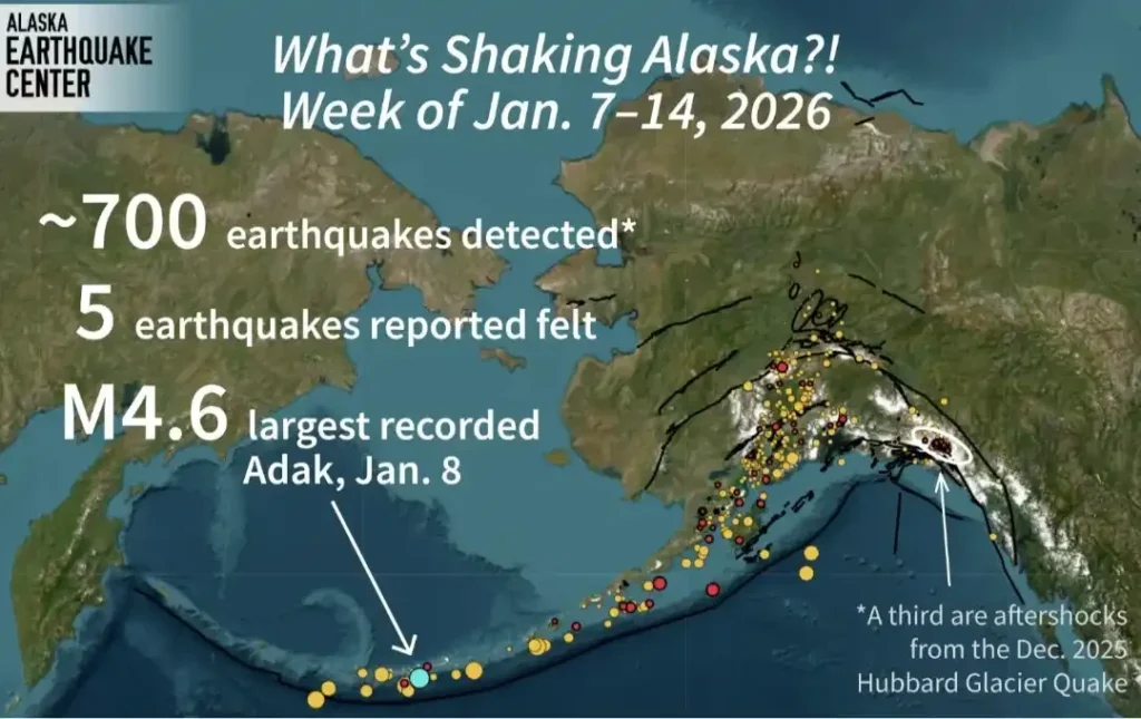 What’s Shaking Alaska