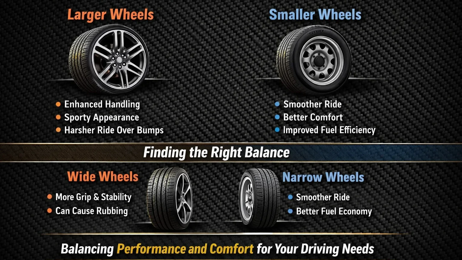 Wheel size and width comparison