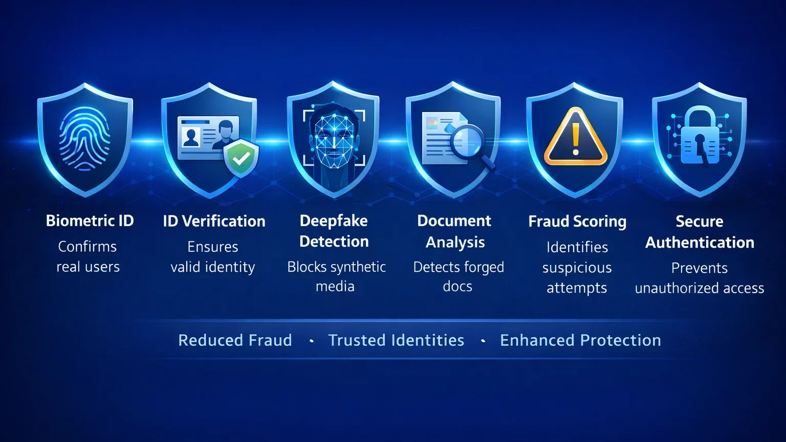Fraud prevention and data security essentials