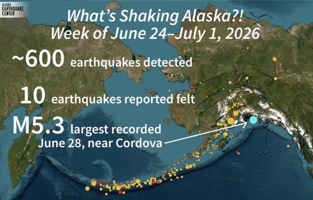 Shaking-Alaska